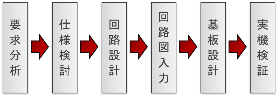 電子回路フロー